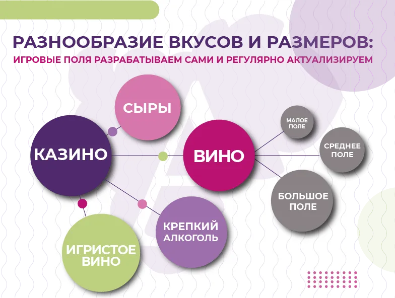 Большой выбор игровых полей для дегустации