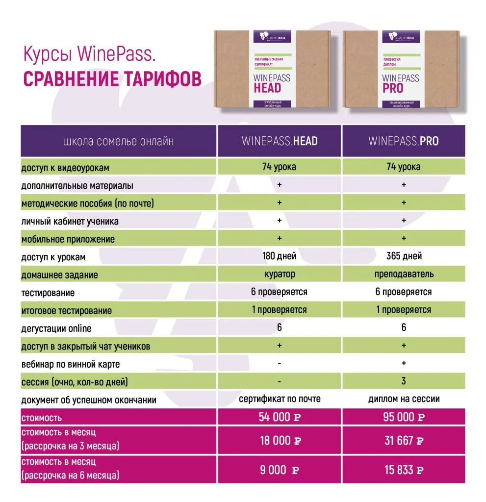 Сравнение тарифов школы сомелье онлайн Сравнение тарифов школы сомелье онлайн