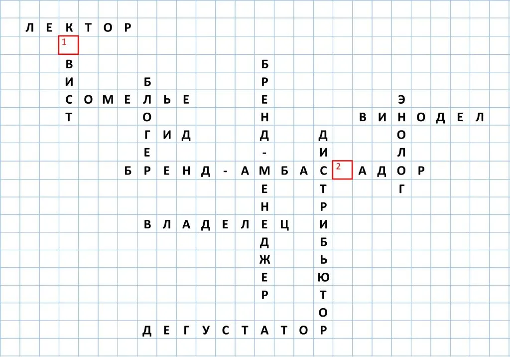 Винные профессии