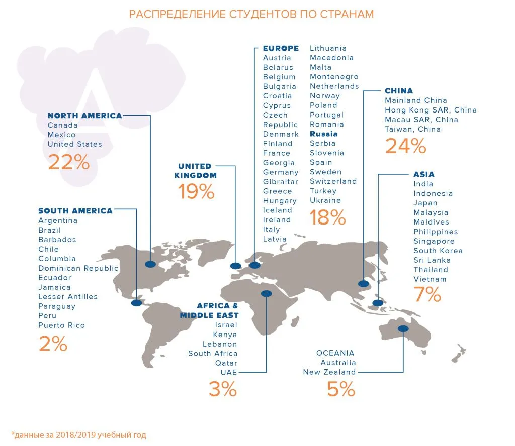 Распределение студентов WSET по странам