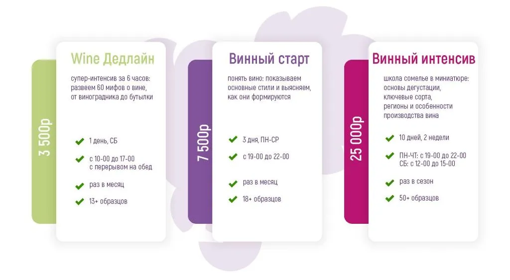 Сравнение экспресс курсов