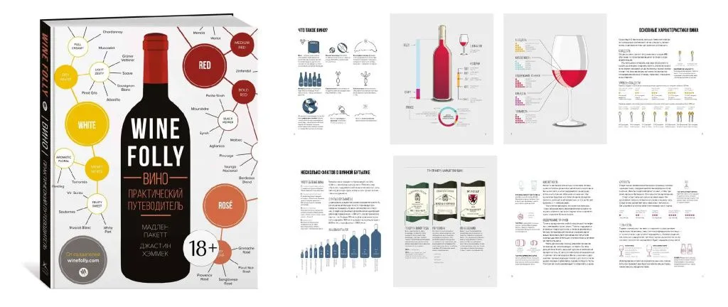 Практический путеводитель от Wine Folly Практический путеводитель от Wine Folly