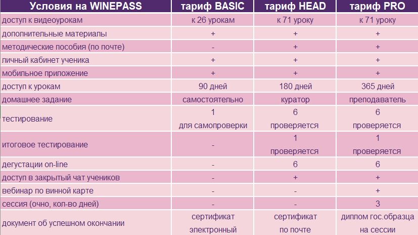 Сравнение курсов WinePass.jpg